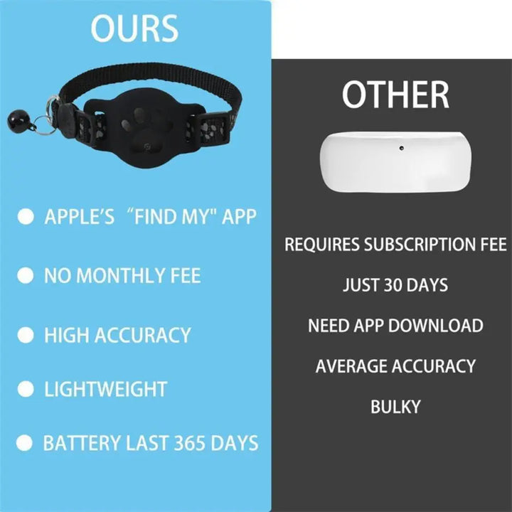 Smart GPS Pet Tracker – Collar for Cats & Dogs (iOS)